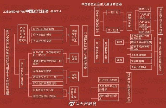 考试|超全超完整的历史时间轴，公务员考试、考研、教师资格证都用得上！ ?