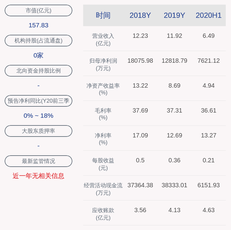 肖特基|立昂微：近3个交易日上涨33.11%，无未披露的重大信息