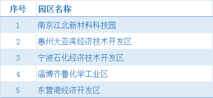 经济总量前五名_十二星座排行榜前五名