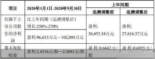 姚记|前三季度净利润预增超两倍押注游戏、短视频的姚记科技走对了？