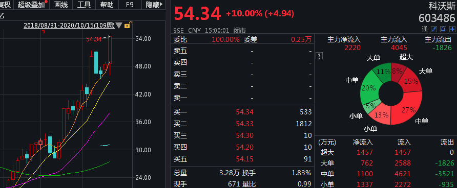 科技|扫地机追赶茅台，科沃斯、石头科技讲了什么故事？