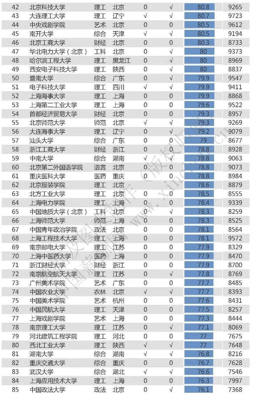 六大|九大美院？还是六大艺院？美术生择校的7个维度！