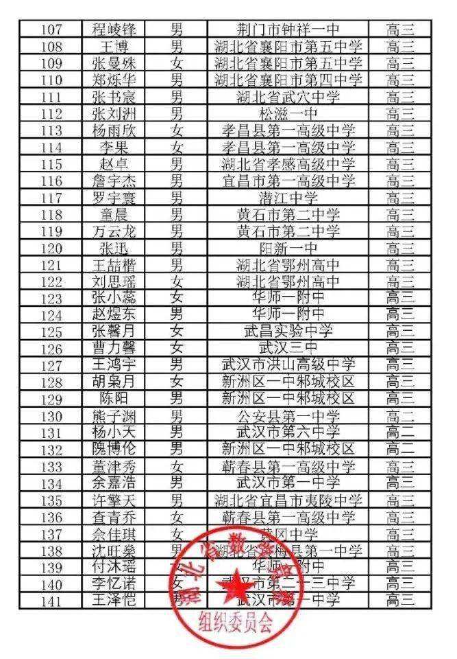 2021全国省份人口排名_全国省份地图(3)