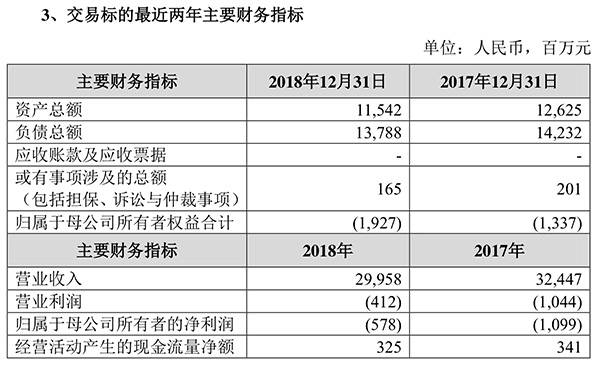 冲击市场|苏宁收购家乐福中国一年，这笔买卖能打几分