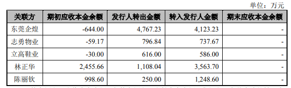 生产|恒而达营收滞涨上半年净现比19% IPO拟募资超总资产