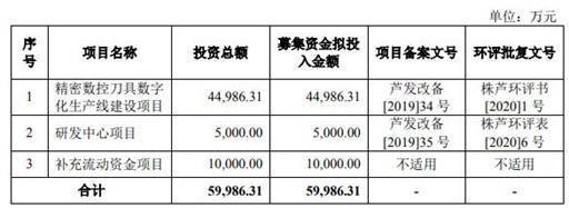 偿债|华锐工具收到现金不敌营收 逾期账款占比高偿债压力大