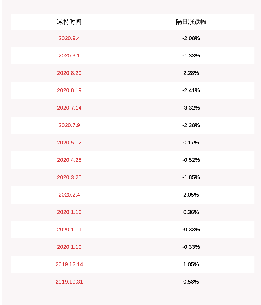 新兴|注意！新兴装备：股东科桥嘉永拟减持不超过约209万股