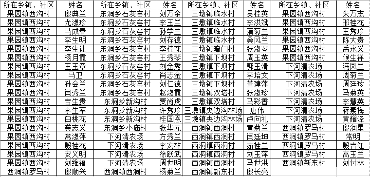 赡养人口证明怎么开_人口普查(2)