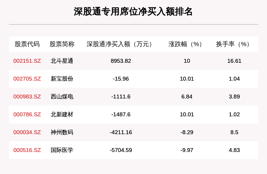 个股|10月15日龙虎榜解析：N金龙鱼净买入额最多，还有20只个股被机构扫货