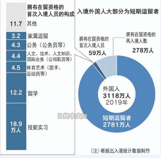 入境人口统计_人口普查