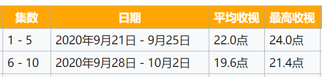 杀手|《C9特工》成为低收视冠军？！师奶杀手马明都救唔到！！