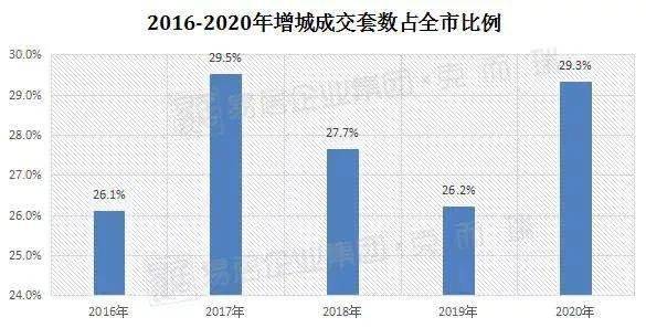 从化2020人口_从化区太平2020规划图