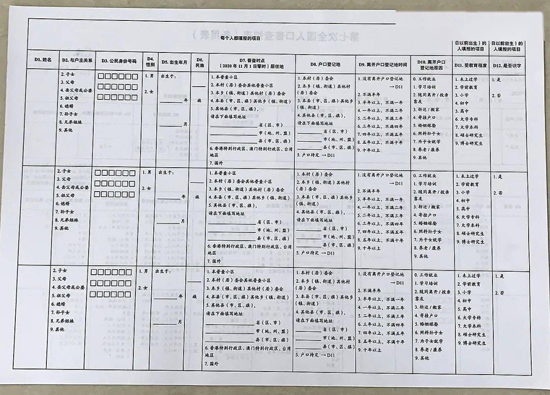 第七次全国人口普查表有_全国第七次人口普查表(3)