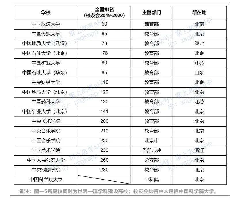 法学全国排名_法学专业大学排名(3)