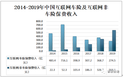 2019年互联网站gdp比重_2019年中国gdp增长率