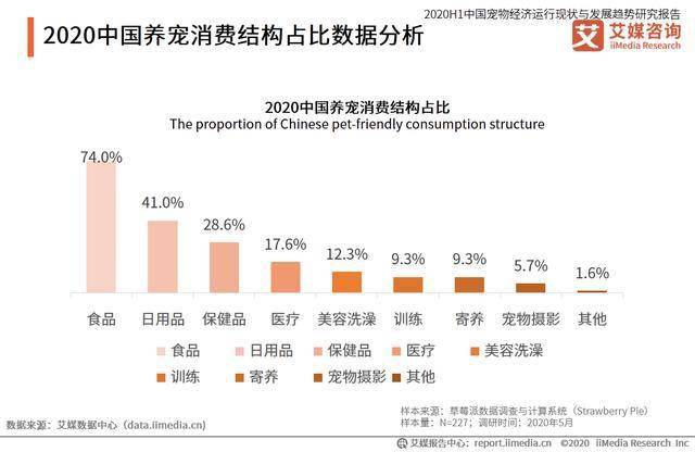 2020各行业gdp占比_2020广西各市gdp(3)