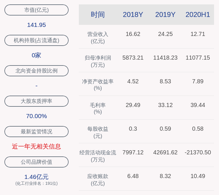 非经常性损益|前瞻！亚士创能：预计2020年前三季度净利润约为2.23亿元~2.39亿元