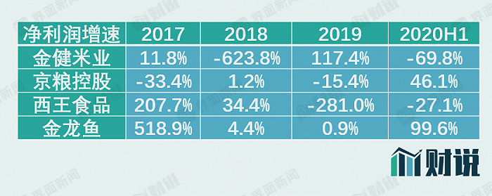 大象起舞|大象起舞，益海嘉里金龙鱼上市首日开盘大涨90%，新增长带来更大估值空间