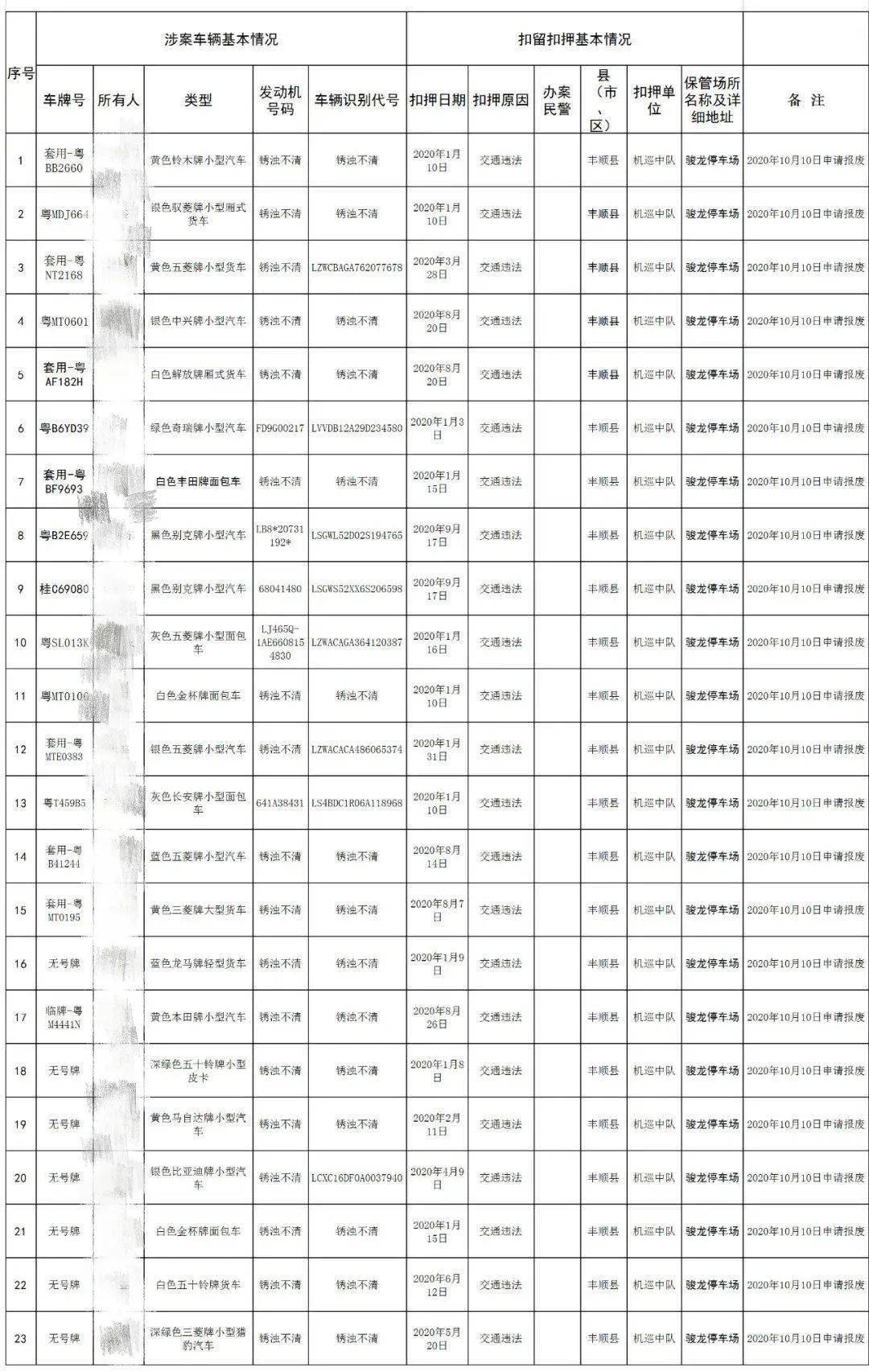 丰顺这82人,请速到公安局一趟