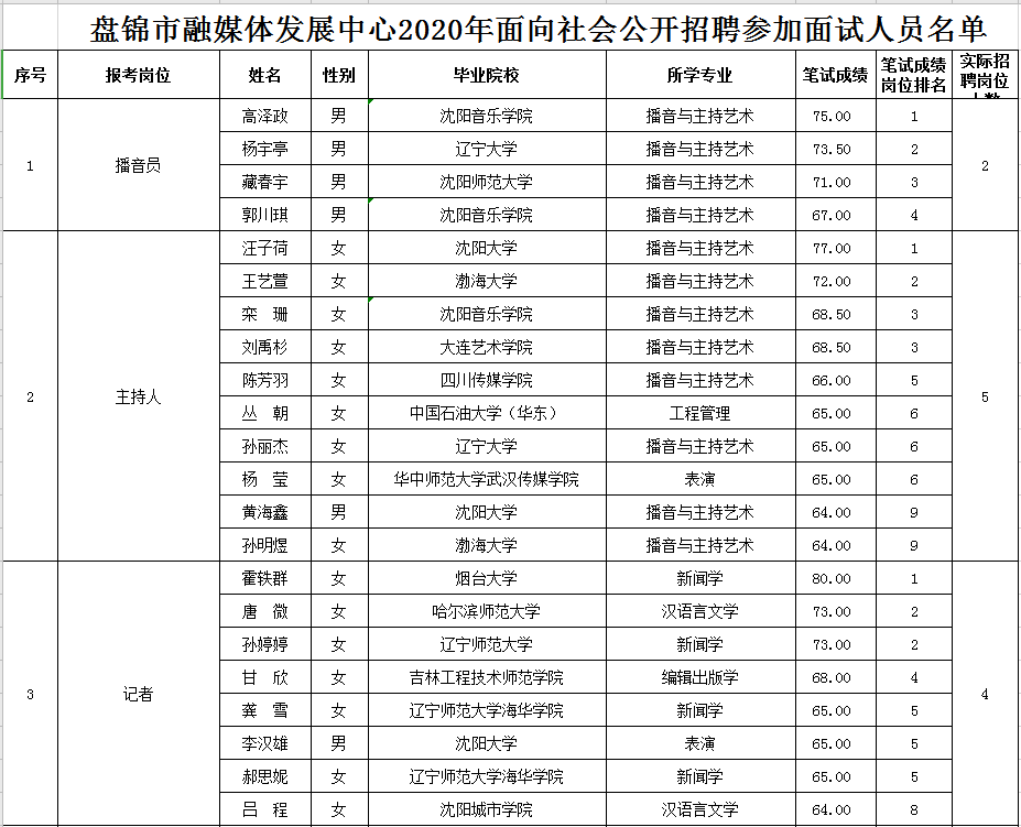 盘锦历年人口变化_盘锦红海滩