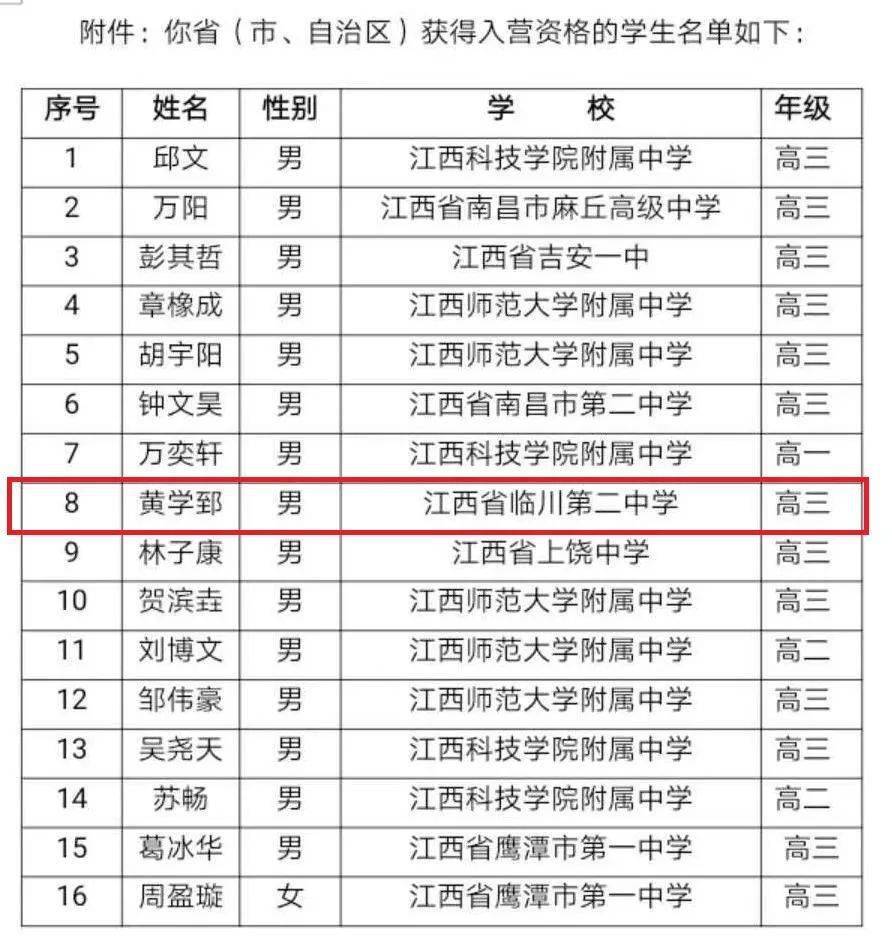 临川二中黄学郅获清华北大金秋营资格杨帅龙获全国化学竞赛一等奖张