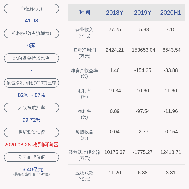 公司|华昌达：持股5%以上股东颜华所持2500股被解除冻结后卖出