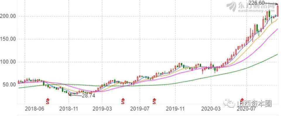 2020年白酒市值排名_2020中国公司市值500强出炉!茅台第4,阿里第2,榜首实至