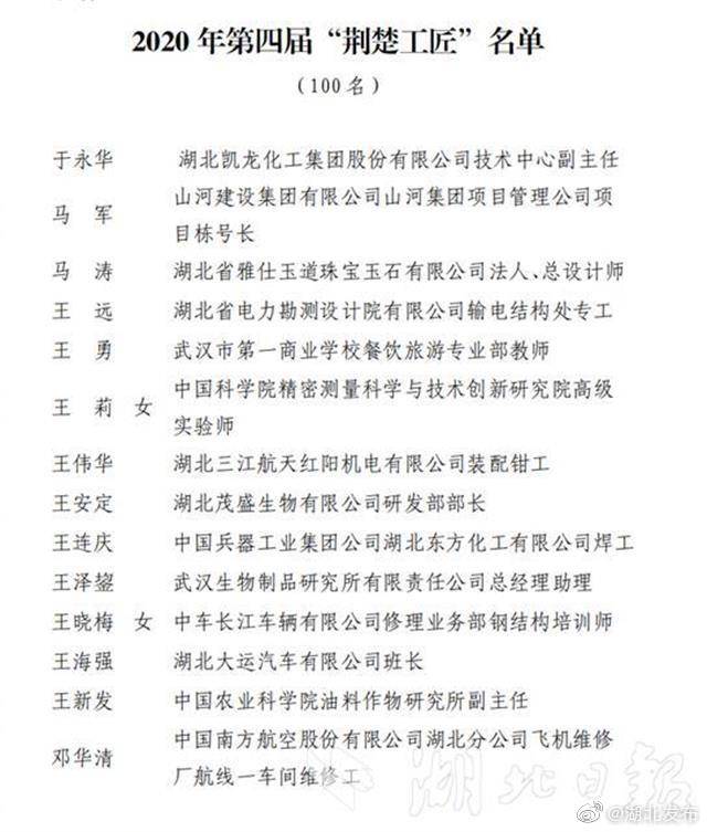 荆楚工|名单来了！湖北今年表彰了这100名“荆楚工匠”