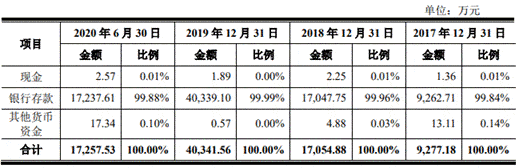 软件|中望软件原始取得1项专利业绩靠税收优惠 不差钱募6亿
