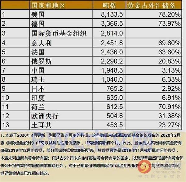 2020中国GDP和欧盟_2020欧盟上半年gdp(3)