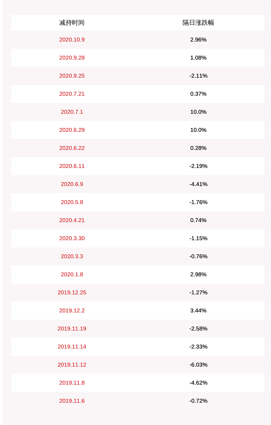 公司持股|注意！天泽信息：股东刘智辉拟减持不超过约851万股