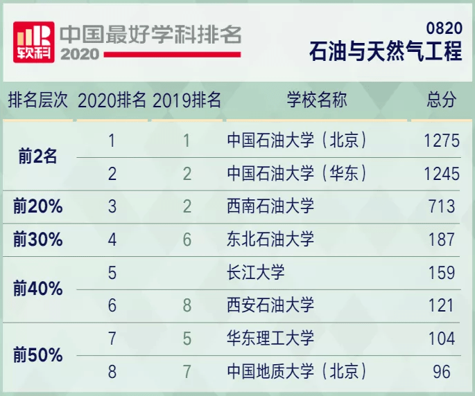 冶金大学排名_江西理工大学冶金工程(2)