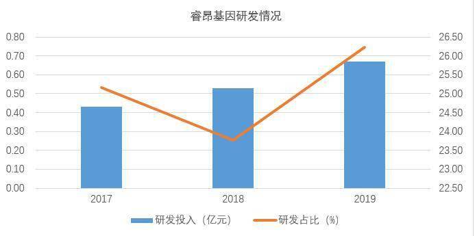 2019年 研发投入占gdp比重_中国制造业占gdp比重(3)