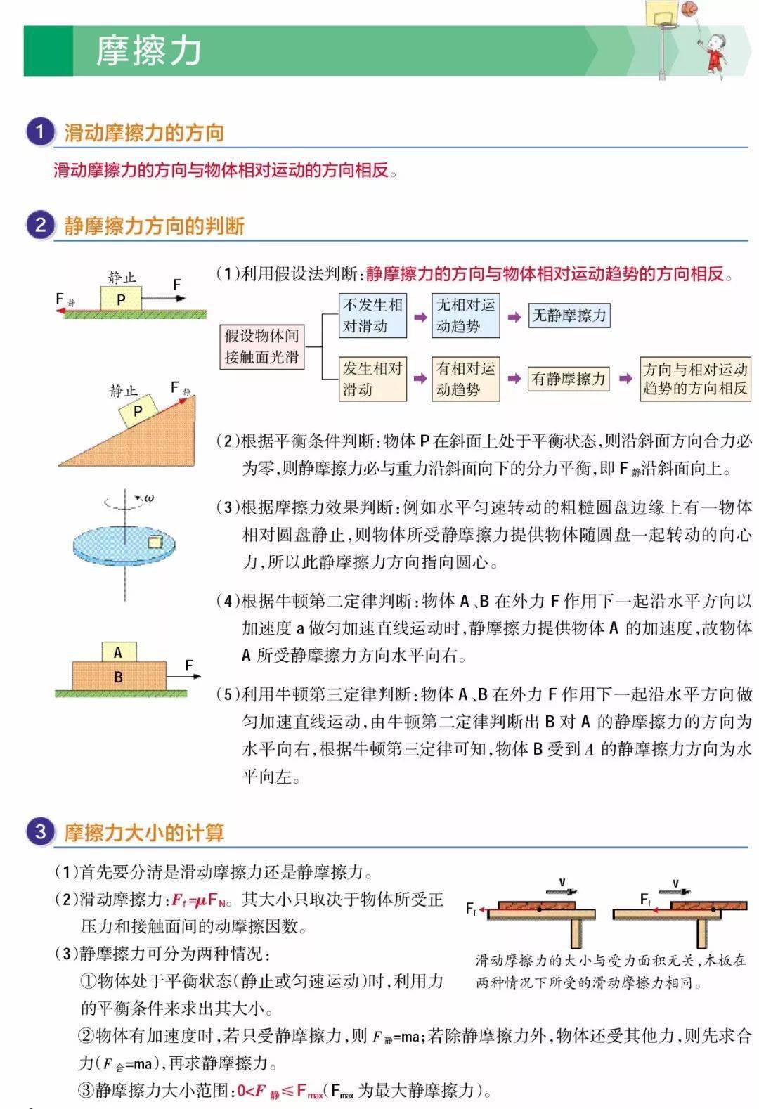 电子|超清晰！理综260分以上学霸推荐：高中三年物理解题大全