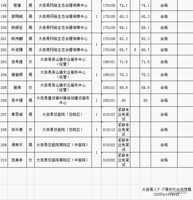 宁化县2020人口总数_宁化县地图(3)