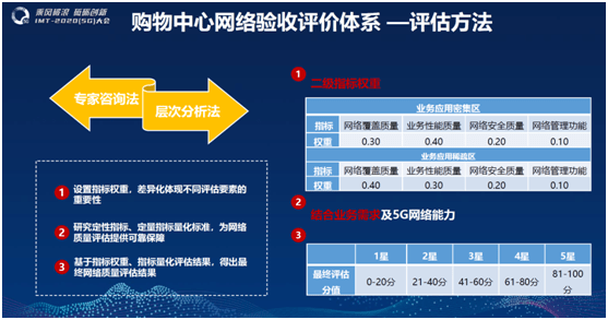 中国电信|5G新型消费来了！中国电信联合多家单位发布《5G+五星购物中心行业白皮书》