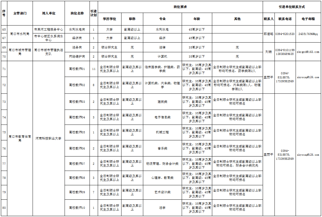 周口常住人口是多少2020_2020周口师范学院宿舍(3)