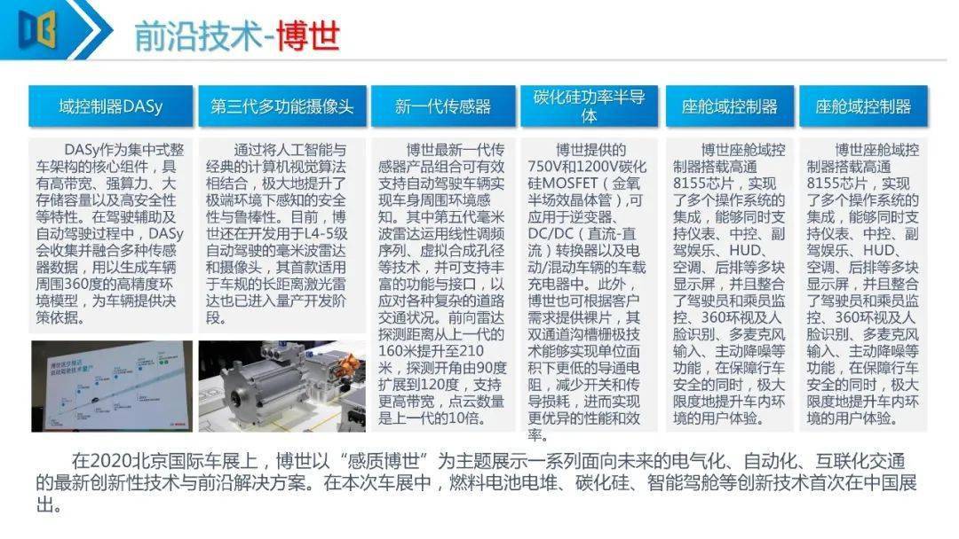 2020北京国际车展专题报告（附96页pdf文件下载）
