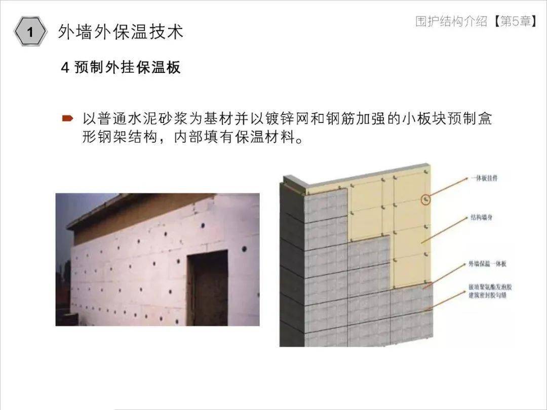 几种传统超低能耗建筑外墙外保温技术