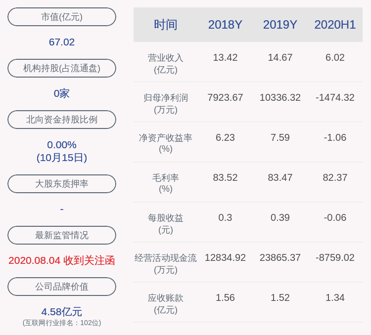 发布公告|注意！鼎捷软件：股东Talent累计减持约203万股