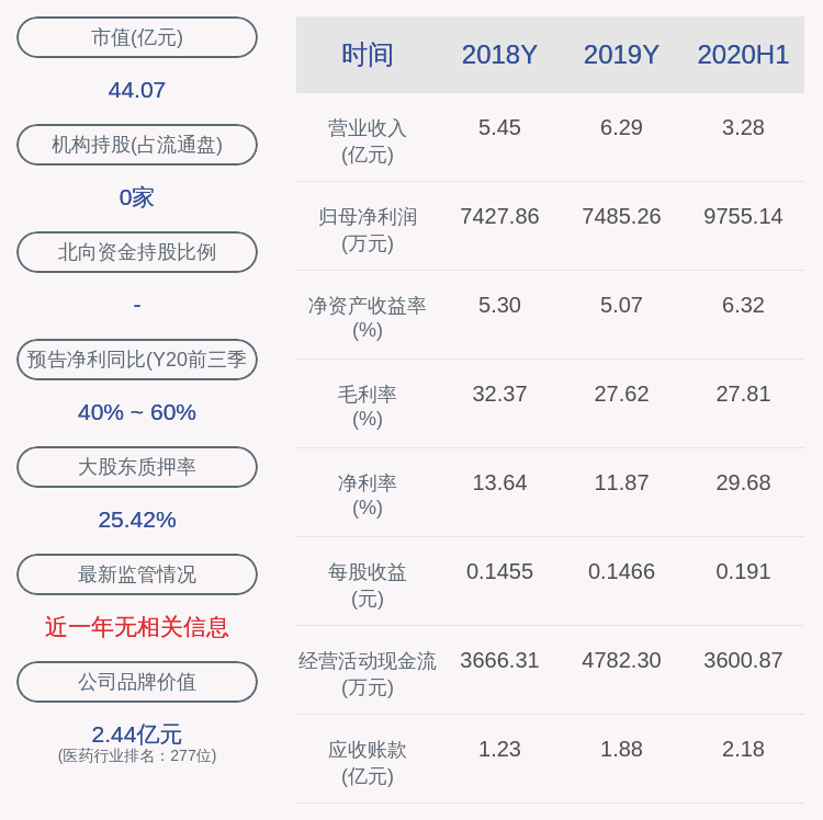 集团|佛慈制药：控股股东兰州佛慈医药产业发展集团有限公司解除质押1000万股