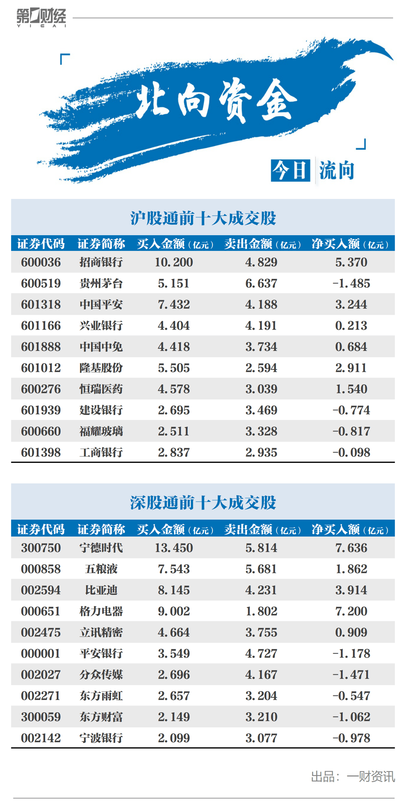 茅台集团占贵州gdp总量多少_新 市值王 诞生 茅台市值超过贵州省GDP,上市以来飙涨243倍,半数股民买不起(3)