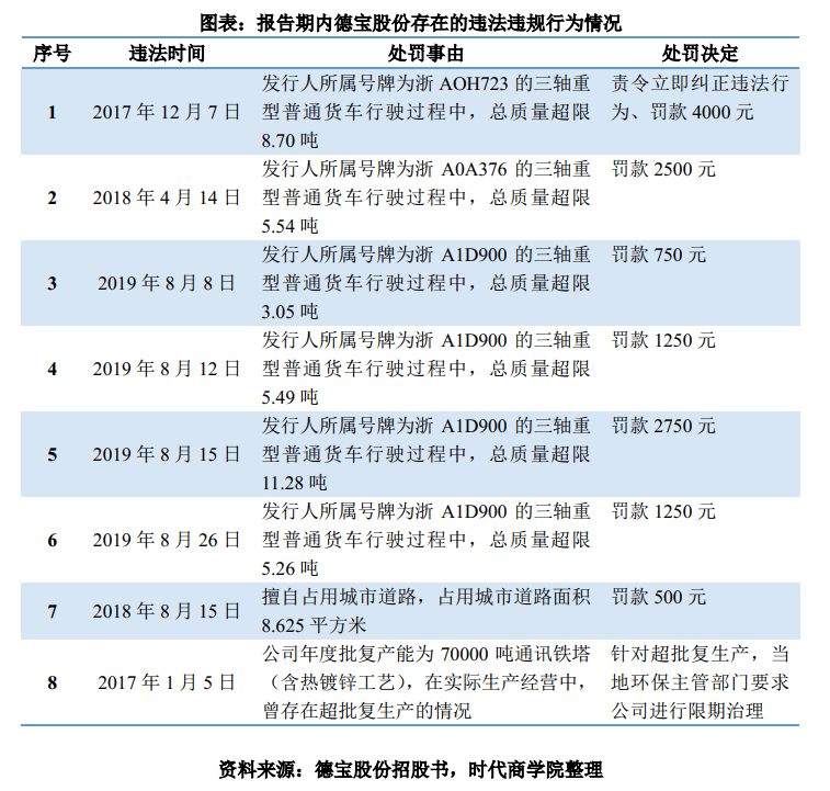 杭州市|德宝股份“老赖”榜上有名，核心人员涉嫌履历造假，依赖第一大客户致业绩波动