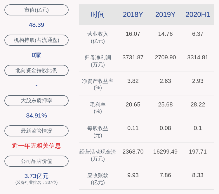 公司|注意！通光线缆：控股股东通光集团拟减持不超过364万股