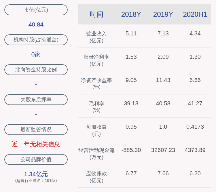 几内亚比绍|中标了！绿茵生态：联合体中标生态工程约7106万元