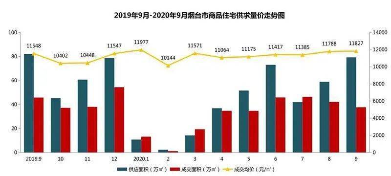 烟台gdp逐年下降_烟台GDP超济南14年后差距急剧缩小 仅多136亿