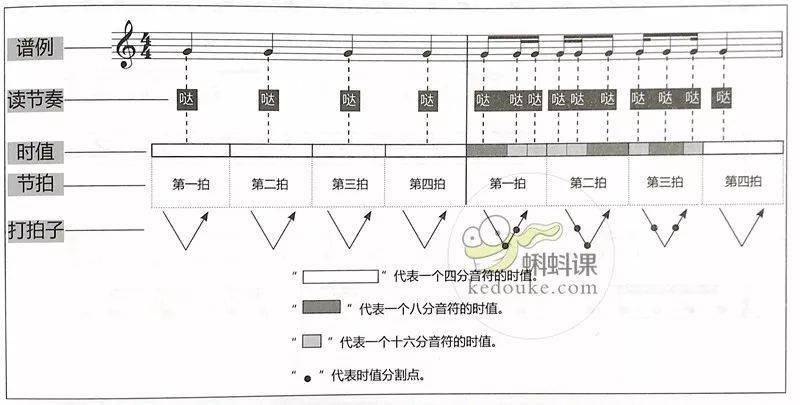 为什么你弹奏的时候总是忽快忽慢常见的几种节奏型训练