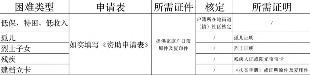 上海幼儿园梯队排名_超全名单!上海幼儿园分级排名,分清你家门(2)