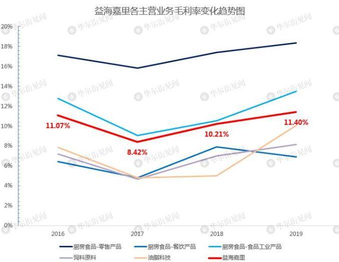 郭鹤年|市值超3000亿，金龙鱼是下一个茅台？