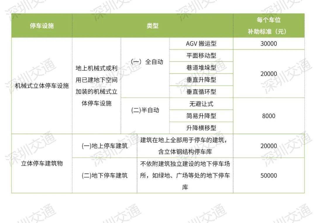 镇海区人口普查补助标准_人口普查(3)